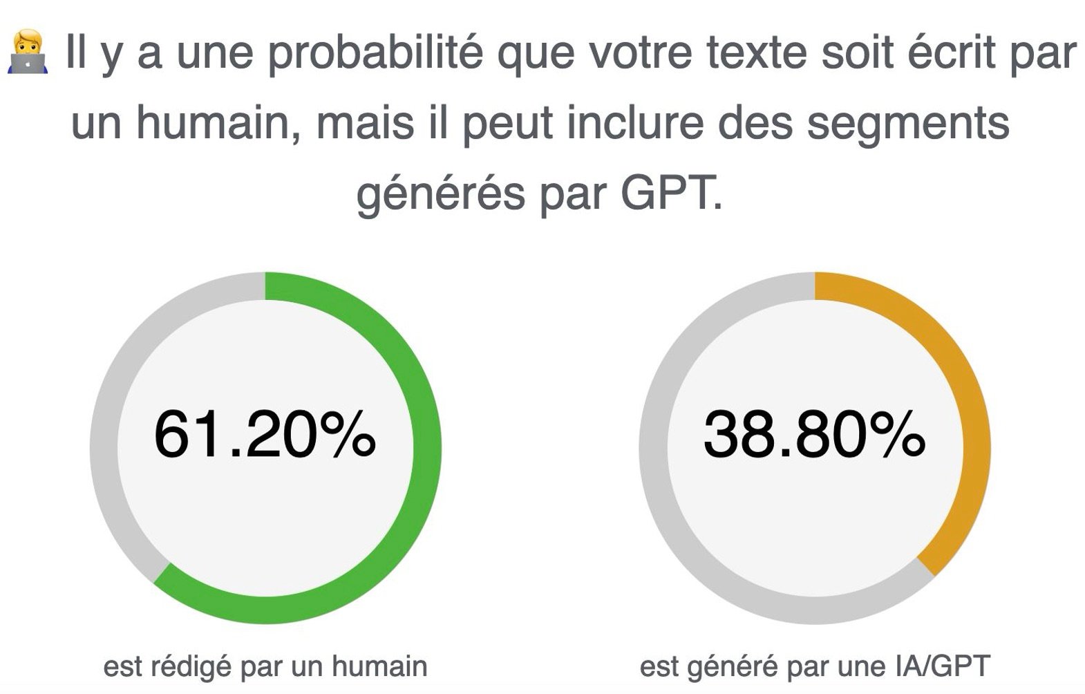 ZeroGPT analysis of email